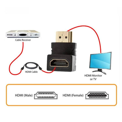 HDMI 90-Degree Angle Adapter for Easy Device Connections showing male-to-female right-angle HDMI connection reducing cable strain