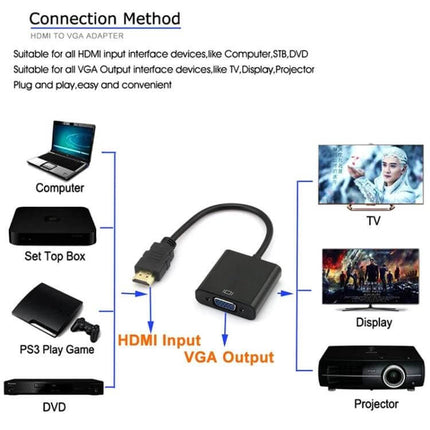 Compact 20cm HDMI Male to VGA Female Adapter for Displays - compact HDMI to VGA 20cm adapter with HDMI input and VGA output for laptop, projector, TV