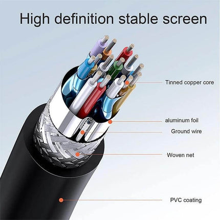 Short 16cm Gold Plated Mini HDMI to HDMI Adapter Cable showing cross-section of cable with tinned copper core, aluminum foil, ground wire, woven net and PVC coating