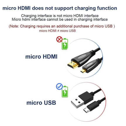 1.8m Gold-Plated Micro HDMI to HDMI Cable for Device Connections - diagram showing micro HDMI (no charging) vs micro USB (charging)