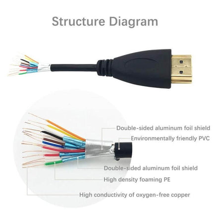 1.8 Meter Gold-Plated HDMI Cable for Device Connections showing gold connector and internal cable structure