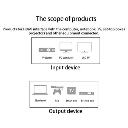 1.8 Meter Gold-Plated HDMI Cable for Device Connections connecting notebook, PC, projector, TV, PS4 and set-top box for HD audio/video