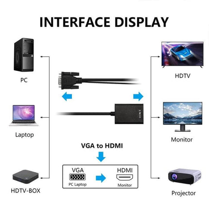 VGA to HDMI Video Converter for Connecting Computers to HD Displays showing PC, laptop, monitor, HDTV and projector connections