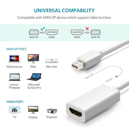 Short Mini DisplayPort to HDMI Adapter Cable for Device Connections - short mDP to HDMI cable for connecting MacBook, Surface Pro to TV or monitor, HDMI 1.4 support