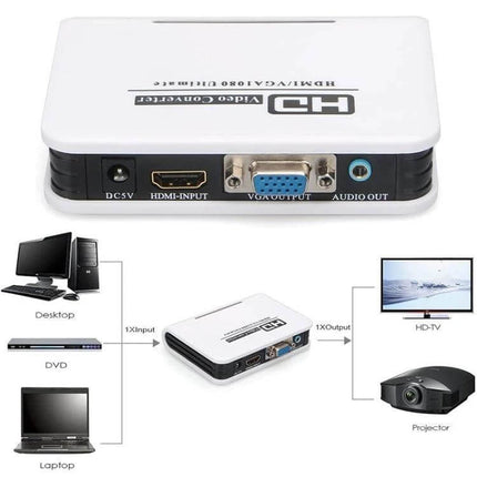 HDMI to VGA Video Adapter for Consoles and Computer Displays showing HDMI input, VGA output and audio jack with diagram connecting desktop, laptop, DVD to monitor and projector