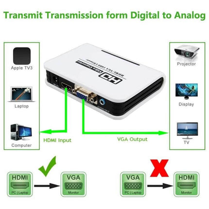 HDMI to VGA Video Adapter for Consoles and Computer Displays - white HDMI to VGA converter showing HDMI input, VGA output and audio for monitors and projectors