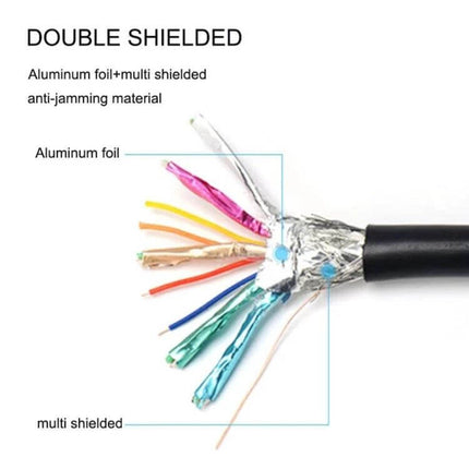 HDMI Cable Kit with Adaptors for TV Media Connections showing 1.5m double-shielded HDMI cable cross-section with aluminum foil and multi shielding