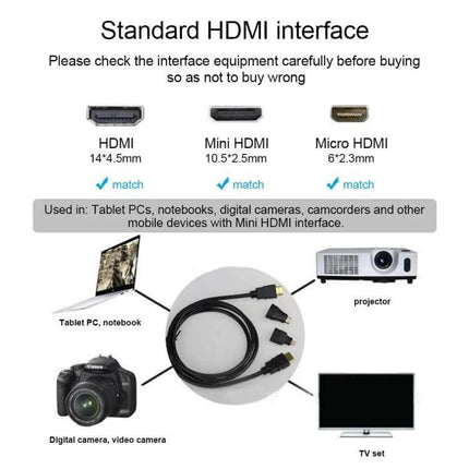 HDMI Cable Kit with Adaptors for TV Media Connections – 1.5m HDMI cable with HDMI, Mini HDMI and Micro HDMI adaptors for tablets, cameras, projectors, TV