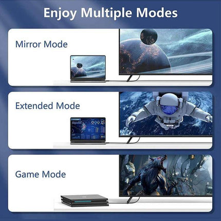 HDMI Cable Kit with Adaptors for TV Media Connections showing mirror, extended, and game modes with laptop, TV, and console
