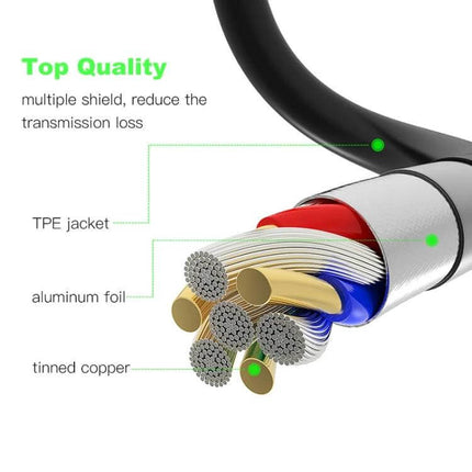 Micro HDMI to VGA Adapter Cable for Device Connections showing cable cross-section, TPE jacket, aluminum foil and tinned copper shielding