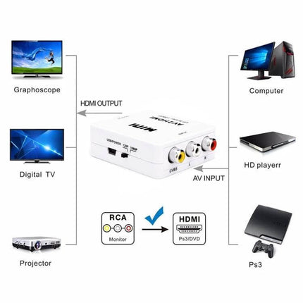 Compact Mini Adapter for Analog Video and Audio to HDMI Conversion showing AV input RCA to HDMI output for TV, projector, computer and PS3 connections