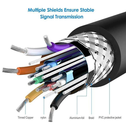 VGA Cable for Connecting Computers to Monitors, 1.8 Meters — cross-section showing tinned copper, nylon, aluminum-foil, braid and PVC jacket
