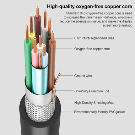 Standard Length 1.5 Meter VGA Cable for Monitors and PCs showing oxygen-free copper core, shielding layers, ground wire and PVC jacket cross-section