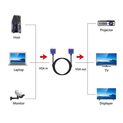 1.5 Meter VGA Extension Cable for Monitors and Projectors - black VGA extension cable with HD15 connectors shown between laptop and projector/monitor
