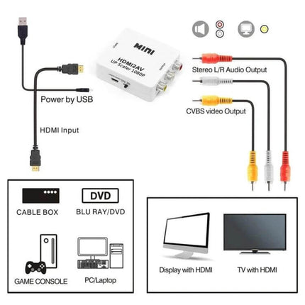 Mini HDMI to CVBS Video and Audio Signal Converter white adapter with HDMI input, USB power cable and RCA CVBS stereo outputs for older TVs
