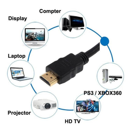 HDMI Cable for TV, Gaming Consoles, and Projector Connections, 1.5m - 1.5m HDMI cable showing connector and compatible devices (TV, laptop, projector, PS3/Xbox360)