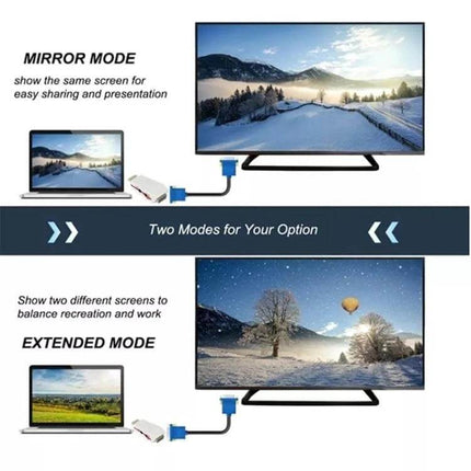 HDMI to VGA Adapter for Connecting Devices to VGA Monitors showing mirror and extended display modes