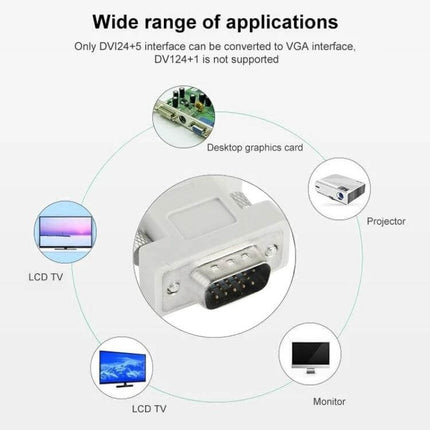 DVI-I to VGA Converter Adapter for Monitor Connections showing VGA connector and compatible devices like monitor, projector, LCD TV