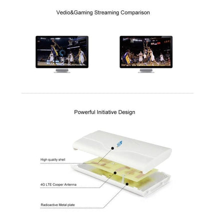 Indoor 4G LTE MIMO Antenna for Enhanced Signal Strength — indoor antenna exploded view and streaming comparison showing improved 4G LTE reception