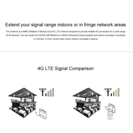 Indoor 4G LTE MIMO Antenna for Enhanced Signal Strength - indoor signal range extension and 4G LTE signal comparison diagram