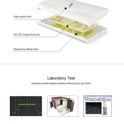 Indoor 4G LTE MIMO Antenna for Better Signal Reception - white indoor MIMO antenna with diagram and specs