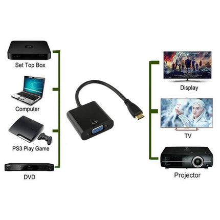 Mini HDMI to VGA Adapter Cable for Video Display Connections showing adapter between laptop/set top box and monitor/projector/TV for presentations and media