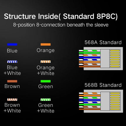 RJ45 Modular Plug Connectors for Network Cables, 1000 Pack - diagram showing 8P8C wiring color codes and 568A/568B pinouts