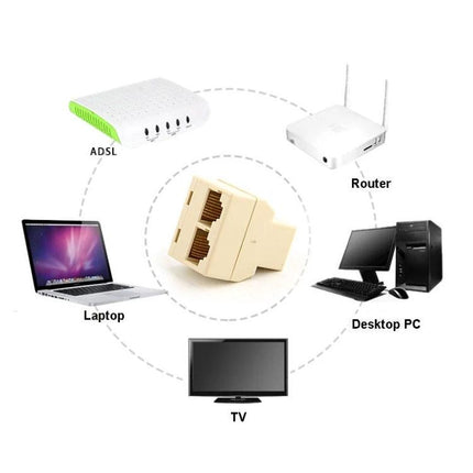 RJ45 1x2 Ethernet Splitter for Sharing Network Connections beige splitter with router laptop desktop TV diagram