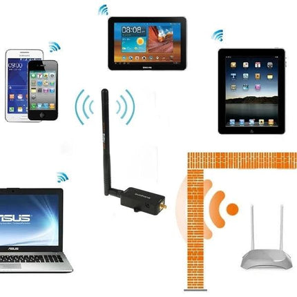 Sunhans 2.4GHz WiFi Signal Booster for Home Networks boosting coverage to phones, tablets and laptops through walls and floors