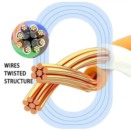 CAT7 Gold Plated Ethernet Cable for Home Network Connections showing twisted gold-plated wire structure and cross-section