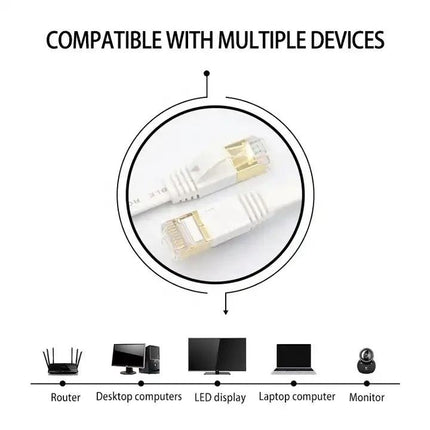 CAT7 Gold Plated Ethernet Cable for Home Network Connections - white cable with gold-plated RJ45 connectors shown connecting router, PC, TV, laptop, monitor