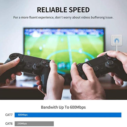 CAT7 Gold Plated Ethernet Cable for Home Network Connections - dual gamers using controllers with TV streaming, shows 600Mbps reliable speed