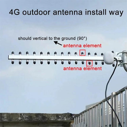 Directional Yagi Antenna for 4G LTE Signal Reception and Use mounted outdoors showing element orientation and coax cable