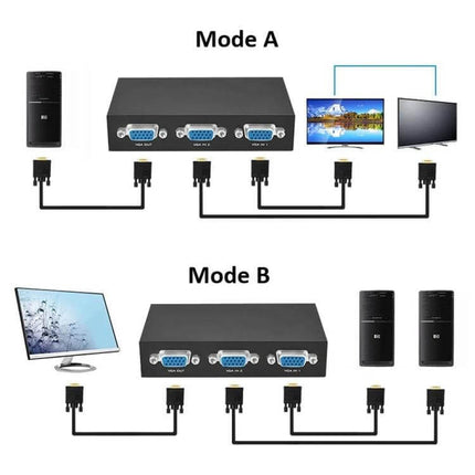 Manual VGA Switch Box for Sharing One Monitor with Two Computers diagram showing Mode A and Mode B connections
