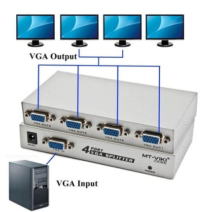 VGA Splitter with Four Output Ports for Multiple Monitor Connections - 4-port VGA splitter duplicating one VGA input to four monitors