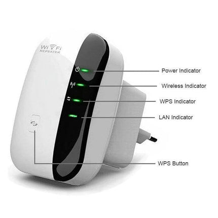 Wireless-N WiFi Repeater for Large Area Coverage with EU Plug showing LED indicators, WPS button and EU wall plug for home and office coverage