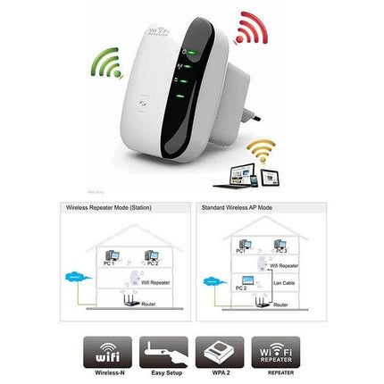 Wireless-N WiFi Repeater for Large Area Coverage with EU Plug white wall-plug extender showing LED indicators and coverage diagram