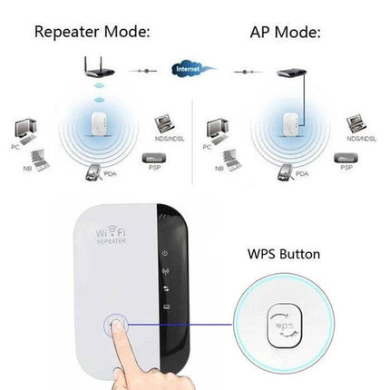 Wireless-N WiFi Repeater for Large Area Coverage with EU Plug showing repeater and AP modes with WPS setup