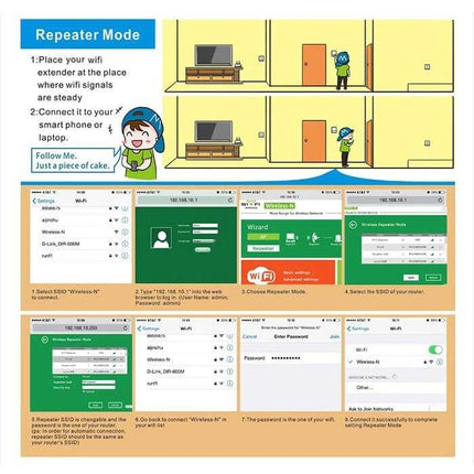 Wireless-N WiFi Repeater for Large Area Coverage with EU Plug - setup diagram showing placement, steps and device screens for repeater mode