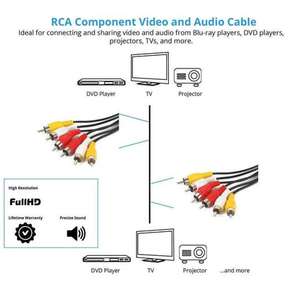 RCA Audio Video Stereo Cable for TV and Device Connections - triple RCA connectors (red white yellow) linking DVD player, TV and projector