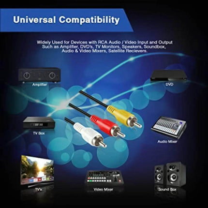 3.5mm to Three RCA Male Audio Cable for Stereo Connections, 75cm Length - 3 RCA plugs (red white yellow) on blue background showing TV, amplifier, DVD, audio mixer compatibility