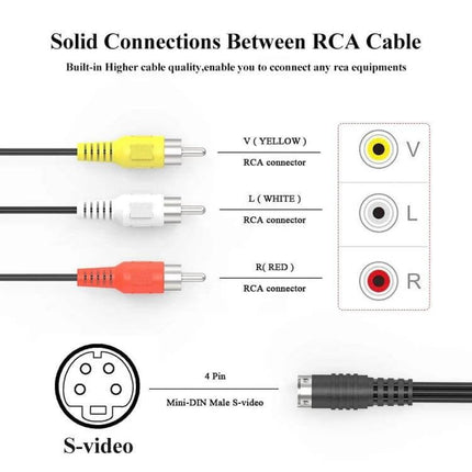 1.5 Meter S-Video to 3 RCA AV Cable Adapter for TV Connections showing yellow video and red/white audio RCA plugs with S-Video 4-pin connector