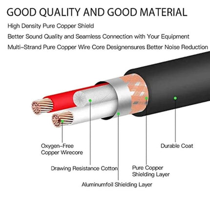 USB Cable for Guitar Recording on Computer at Home showing cross-section of cable with copper cores, shielding layers and durable coat