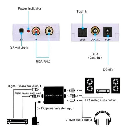 Mini Digital to Analog Audio Converter for Home Systems showing inputs, RCA/Toslink, 3.5mm jack, DC5V and connection diagram