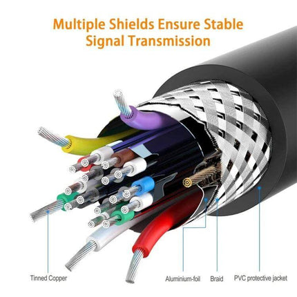 90 Degree Right-Angle Micro HDMI to HDMI Adapter Cable, 17cm showing cross-section shielding layers and labeled tinned copper, foil, braid, PVC jacket