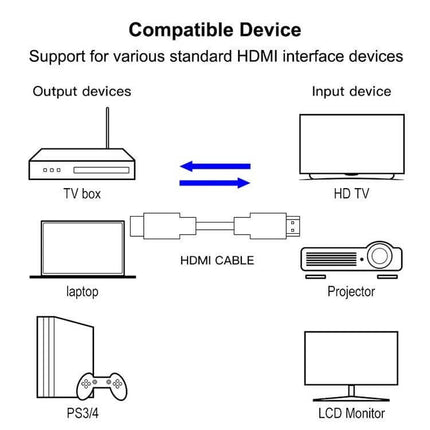 Short 28cm Gold Plated HDMI Cable for Home Entertainment connecting TV box, laptop, PS3/4, projector and HD TV in tight spaces