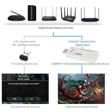 EDUP Dual-Band USB WiFi Adapter for Wireless Connectivity shown with routers, comparison chart and gaming/streaming stability demo