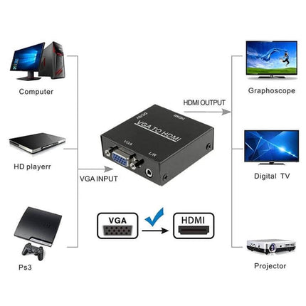 Compact VGA to HDMI 1080P Converter Box for PC and TV Use - compact VGA to HDMI upscaler for PC, projector, digital TV and monitor connections