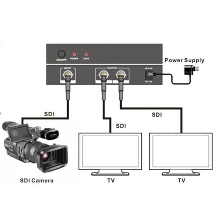 SDI Video Splitter for Distributing Signals to Two Displays showing SDI camera feeding two TVs via splitter with power supply and BNC cables
