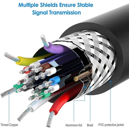 Essential Micro USB Cable for Daily Phone and Computer Connections - cutaway showing tinned copper, aluminum-foil, braid and PVC protective jacket